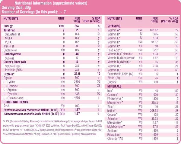 Nutritional Value