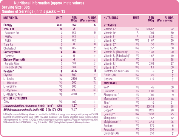 Nutritional Value