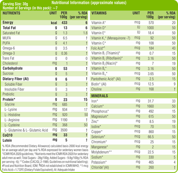 Nutritional Value