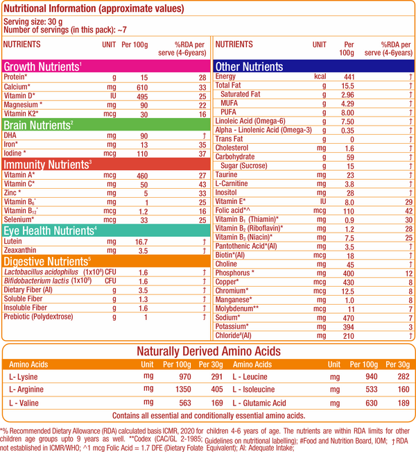 Nutritional Value